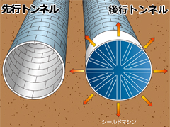 併設トンネル