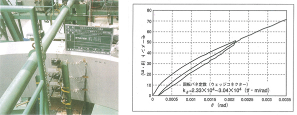 継手曲げ試験 曲げモーメントと接合部回転角の関係