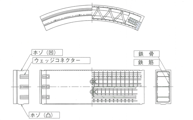 ウェッジコネクタータイプ