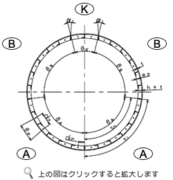 セグメント構造図